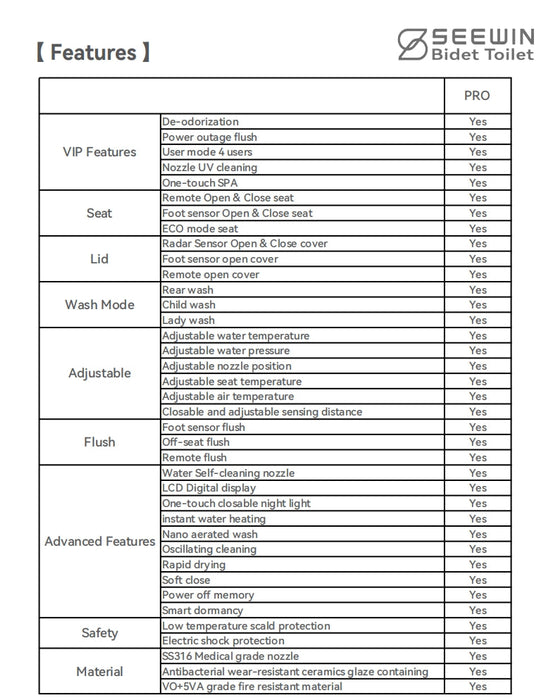 SEEWIN  Bidet Toilet  Hannover Pro-White with Full Features CH1-G