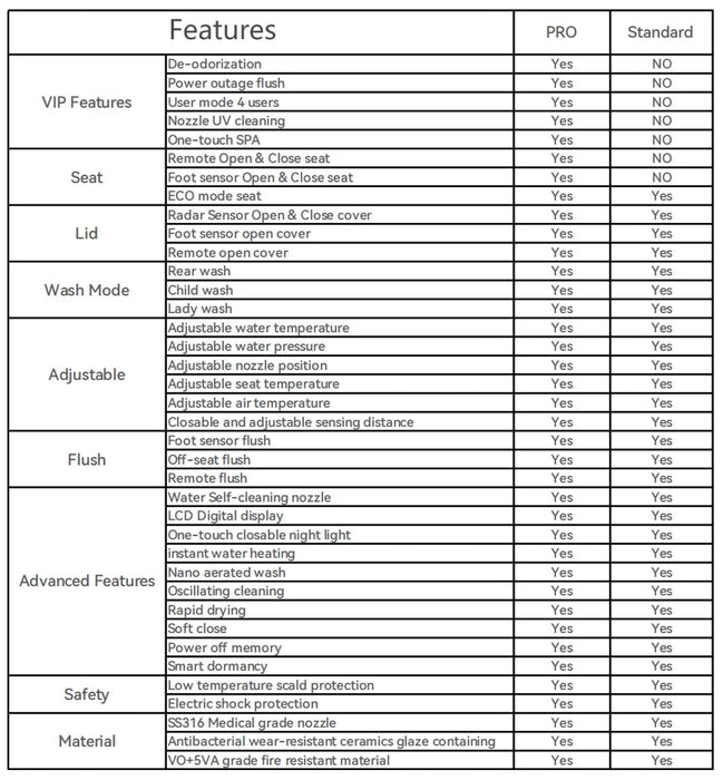 SEEWIN Bidet Toilet Munich Pro-White with Full Features CM1-G