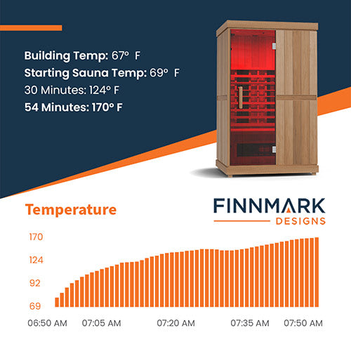infrared sauna benefits