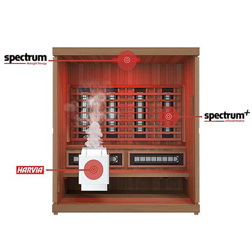 finnmark trinity xl infrared home sauna combo